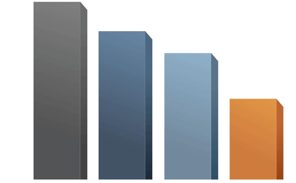 Comparison Chart Bars