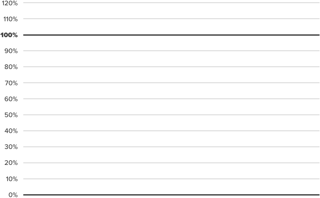 Comparison Chart Lines